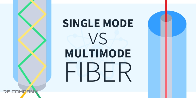 کابل فیبر نوری سینگل مد و مالتی مد