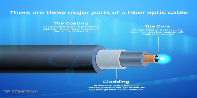 فیبر نوری چیست؟